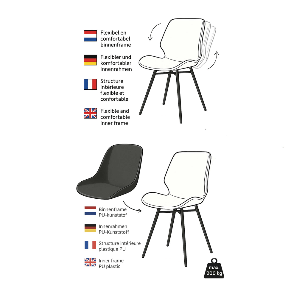 Eetkamerstoelen - Set van 4 Eetkamerstoelen Beau Industrieel Zwart Kunstleer - Zonder Armleuningen - Dimehouse
